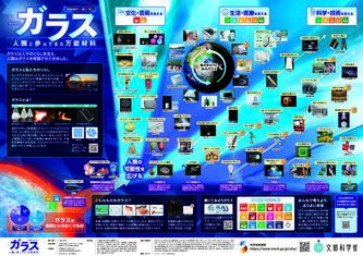 一家に一枚　ガラス　人類と歩んできた万能素材　のポスター