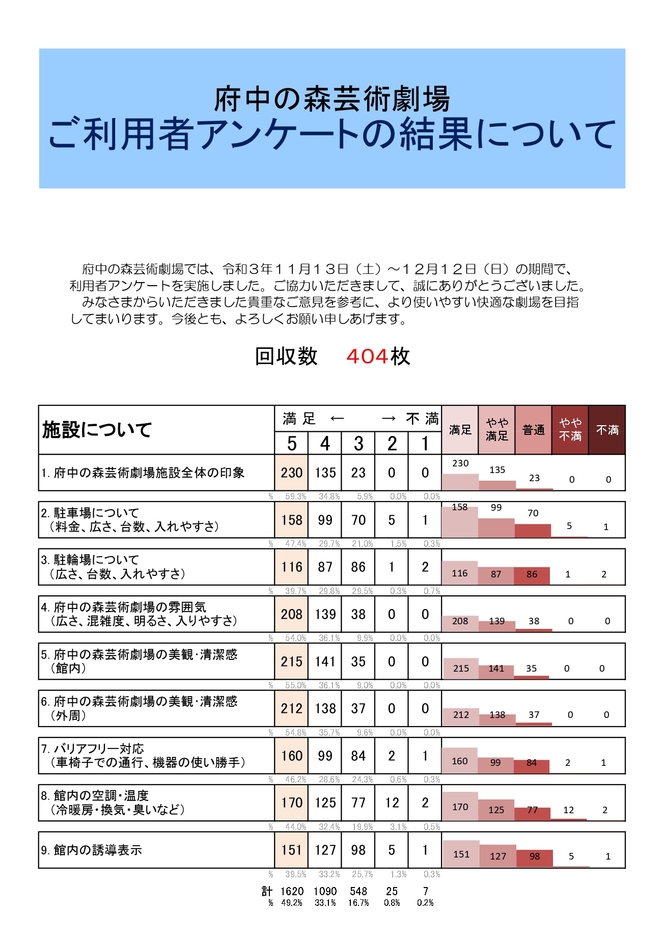 R3集計結果1