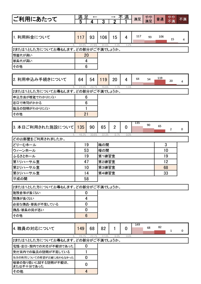 集計結果2