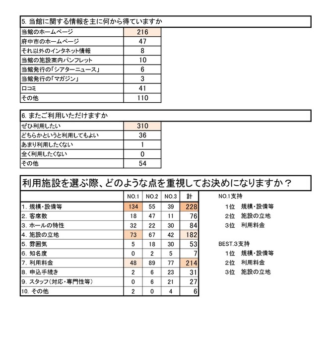 集計結果3