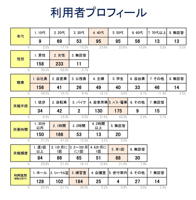 集計結果4