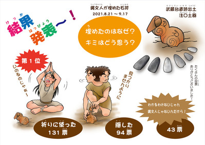 第2弾の結果発表のイラスト