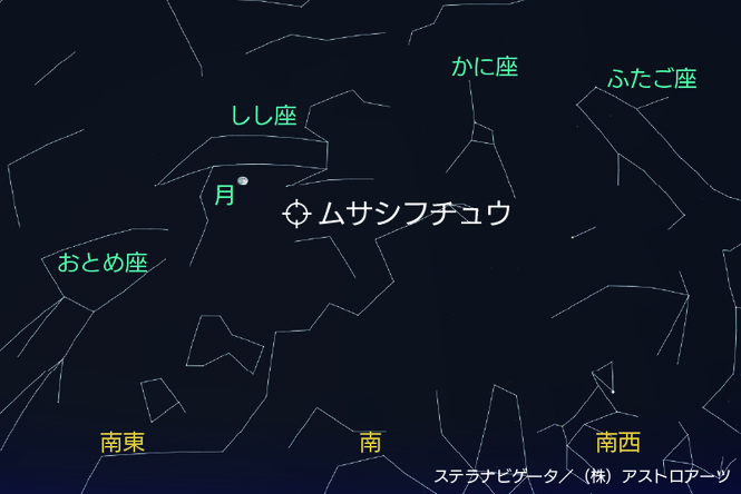 ムサシフチュウ位置図