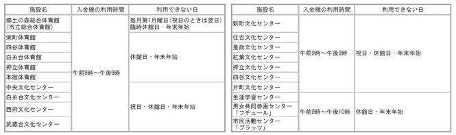 施設予約入金機設置場所