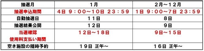 抽選スケジュール